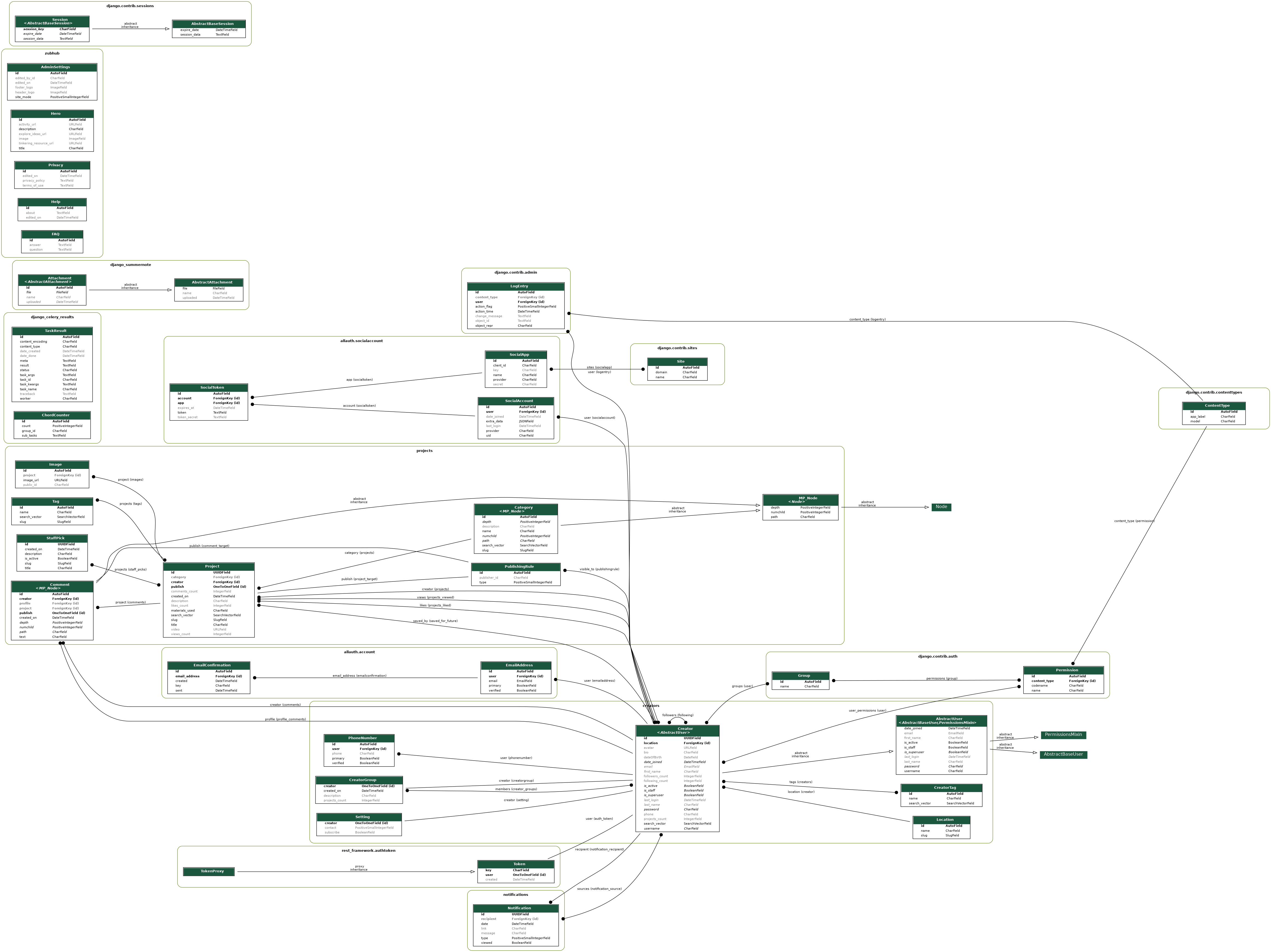 Database Entity Relationship Diagram